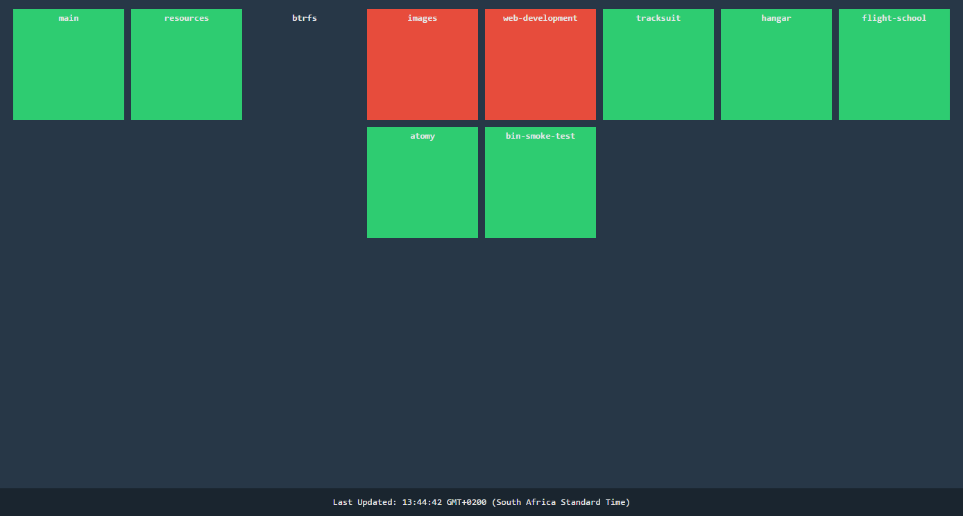 Concourse Pipelines Dashboard